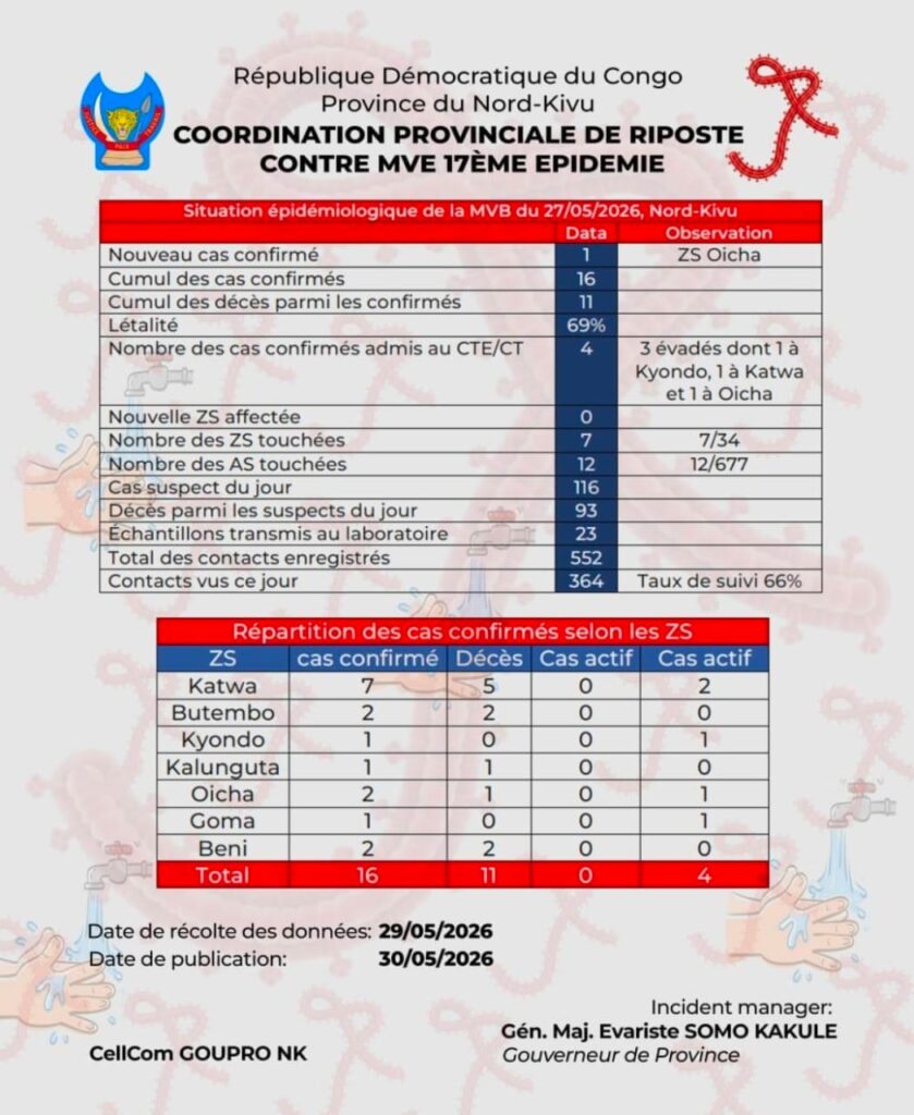 Nord-Kivu : le Gouvernement provincial fait le point sur la situation épidémiologique de l’épidémie d’Ebola